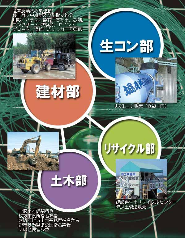 生コン部、建材部、リサイクル部、土木部